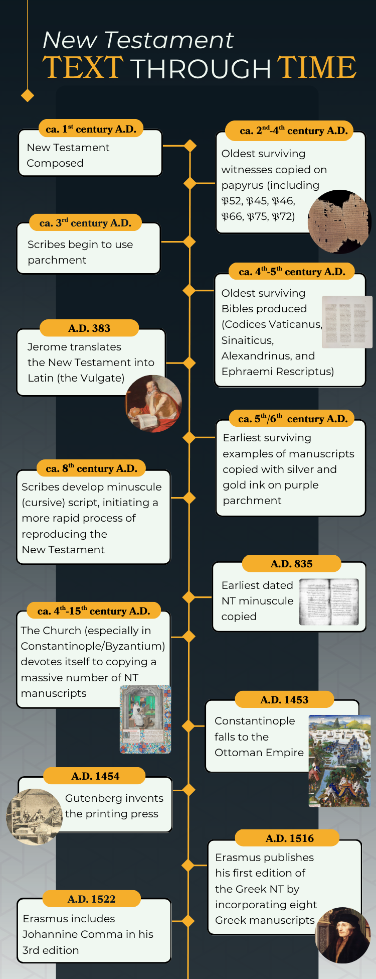 Snapshot program